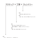 nishiguchi-gokinjomap_step2-2