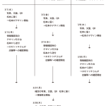 nishiguchi-gokinjomap_step2-4